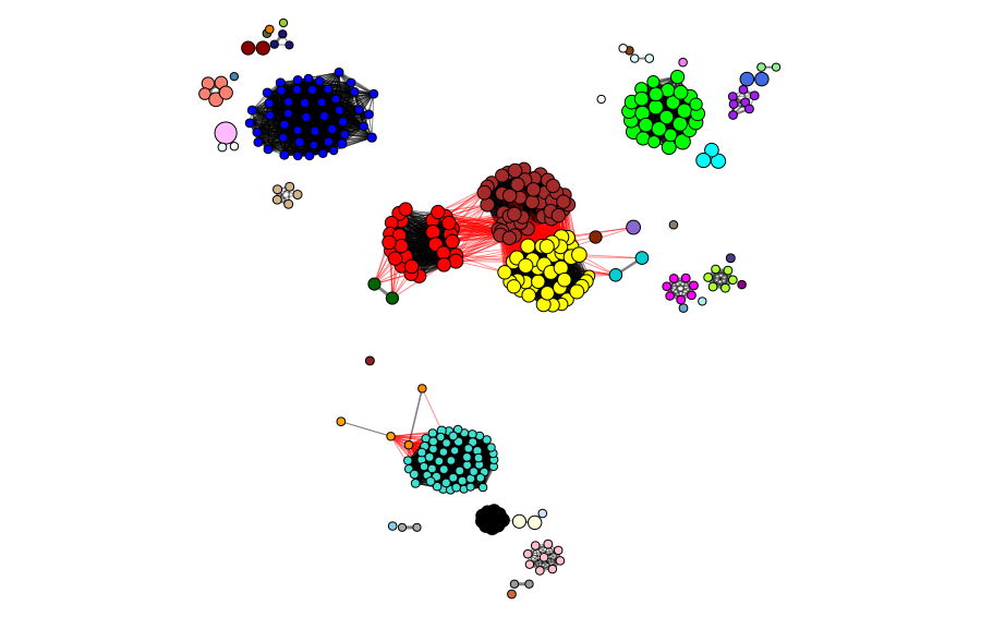 Alternative Enzymes 5